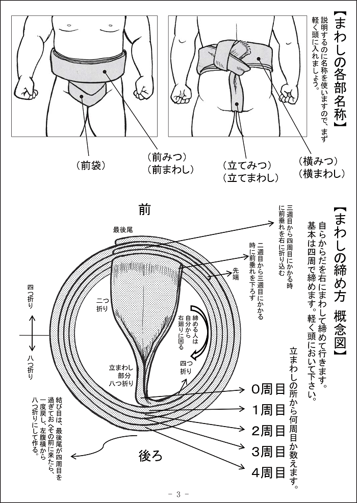 まわしの締め方について・ページ３