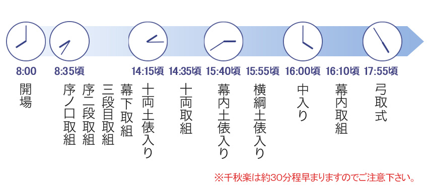 相撲の時間割