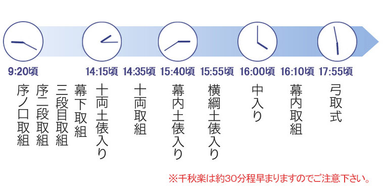 相撲の時間割