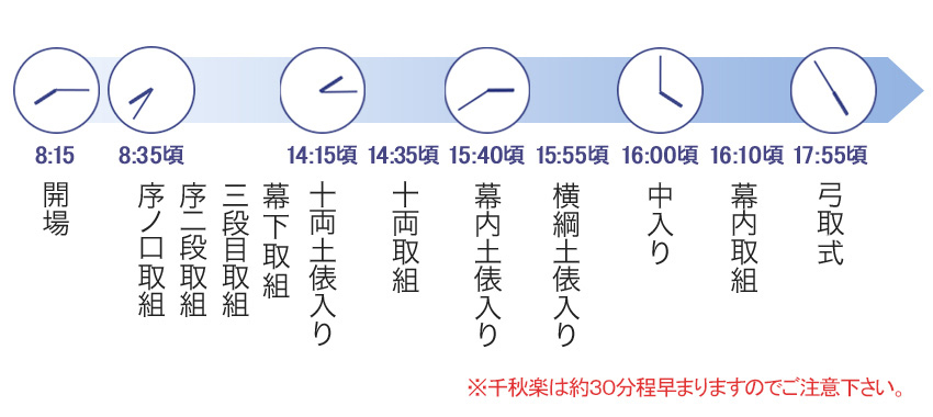 相撲の時間割
