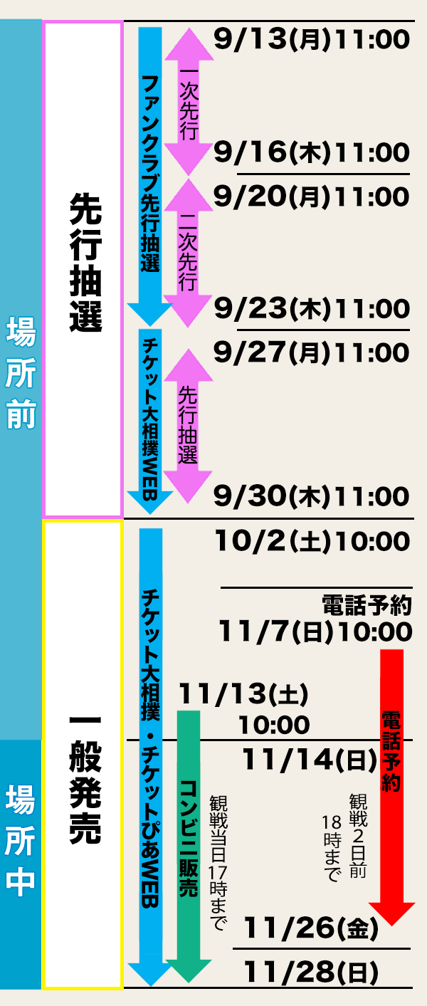 十一月場所入場券情報 日本相撲協会公式サイト