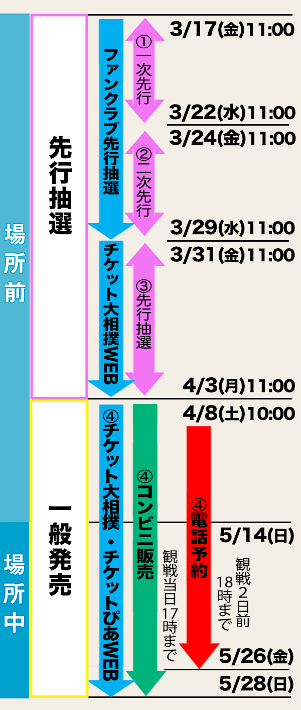 五月場所入場券情報 - 日本相撲協会公式サイト