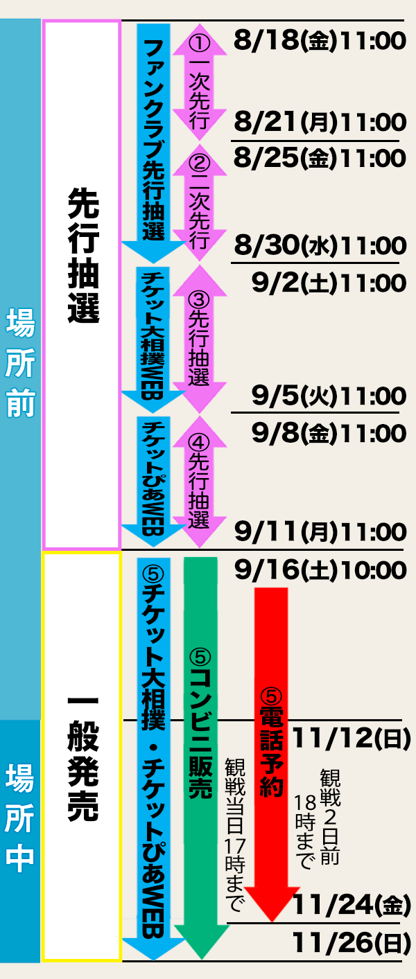 十一月場所入場券情報   日本相撲協会公式サイト