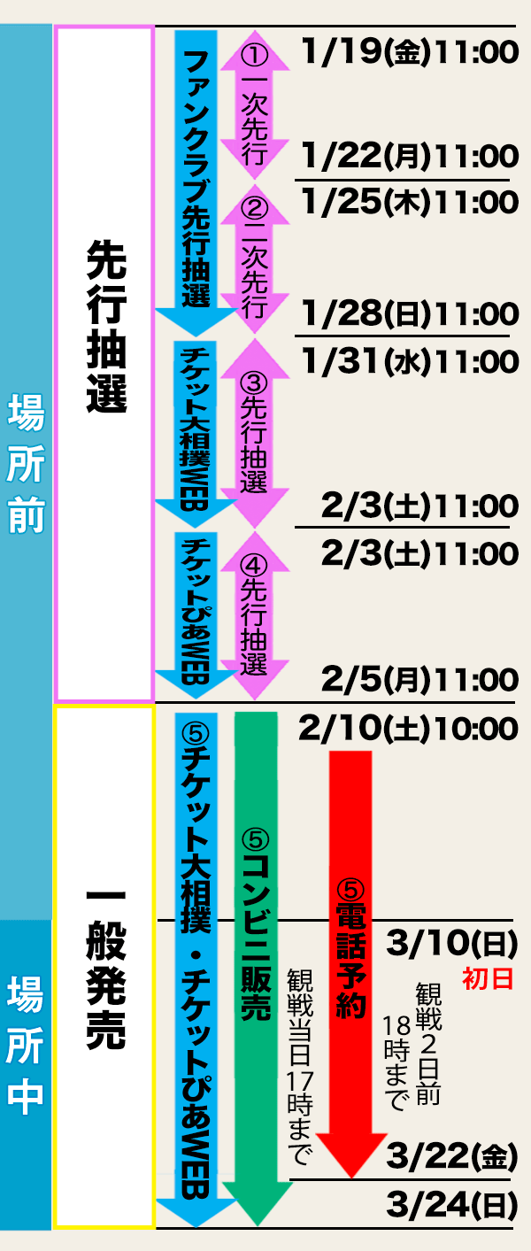 三月場所入場券情報 - 日本相撲協会公式サイト