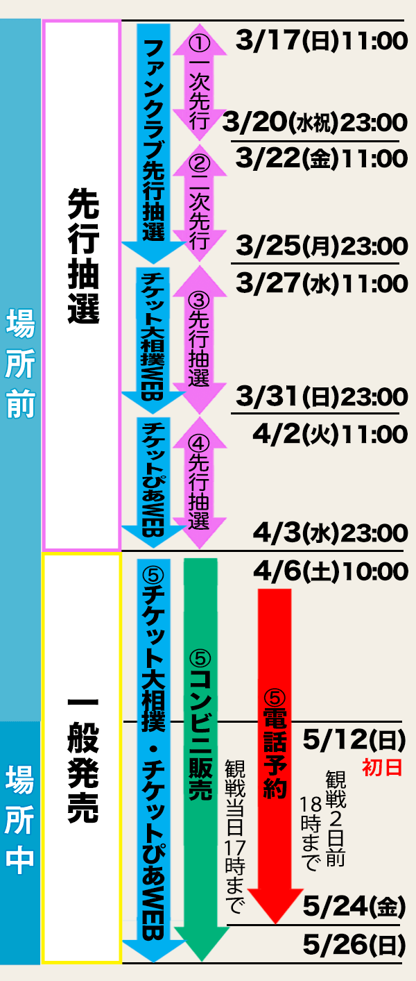 五月場所入場券情報 - 日本相撲協会公式サイト