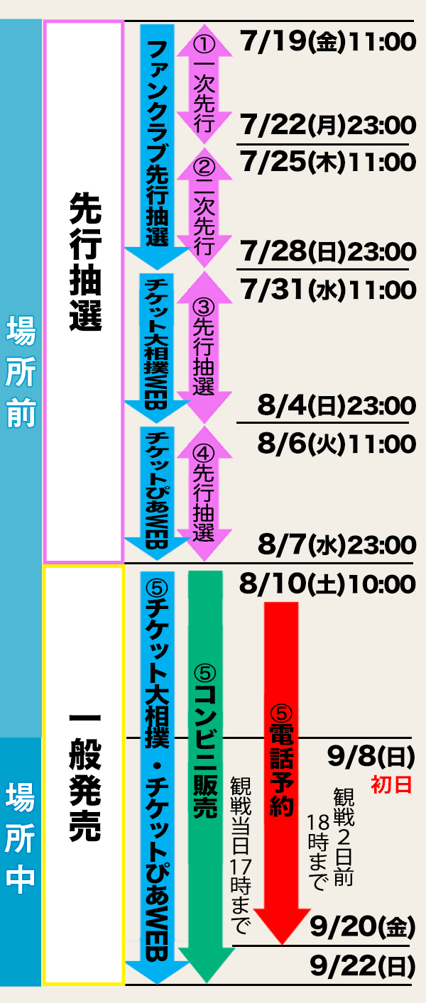 らくらく2人マスB席 あんぜ 7/21（日） 大相撲名古屋場所