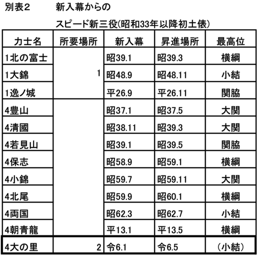 番付トピックス - 日本相撲協会公式サイト