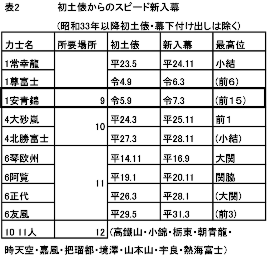 番付トピックス - 日本相撲協会公式サイト