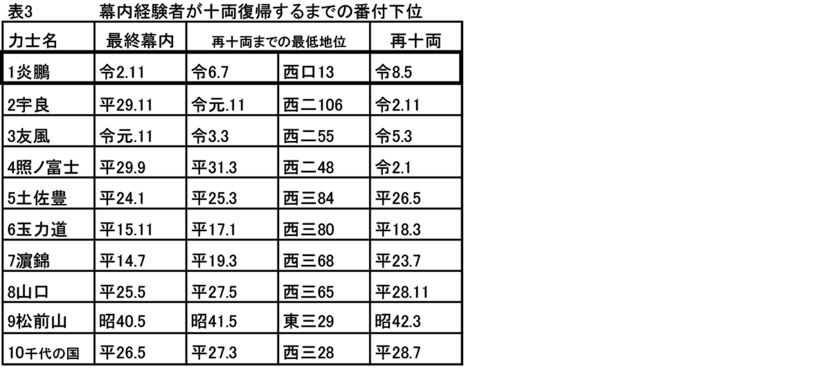 大相撲番付！ 大相撲番付表）昭和40年7月場所（名古屋場所）(〈横綱・佐田の山、大鵬