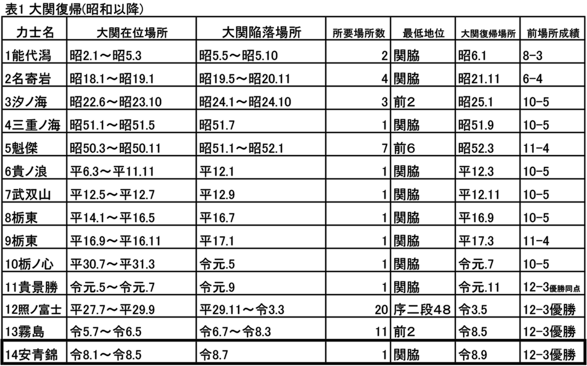 番付トピックス - 日本相撲協会公式サイト